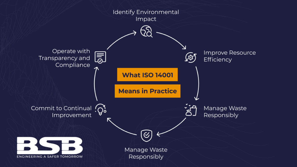 BSB Dampers | BSB Engineering Achieves ISO 14001 Certification