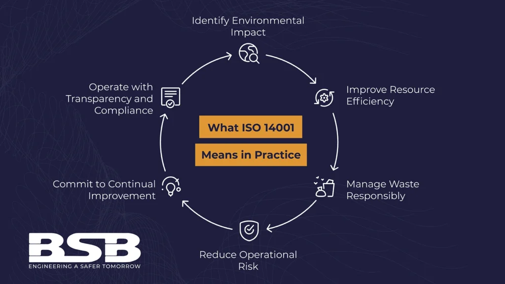 BSB Dampers | BSB Engineering Achieves ISO 14001 Certification BSB Dampers | BSB Engineering Achieves ISO 14001 Certification